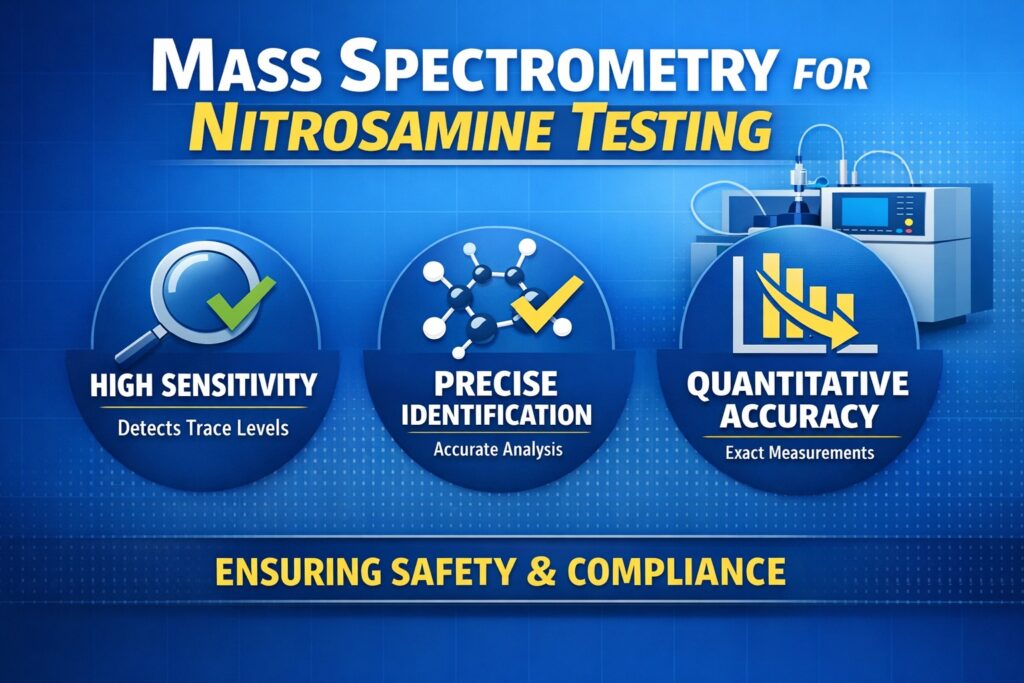 Nitrosamine Impurities Testing