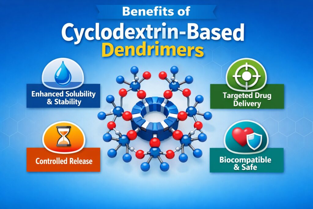 Introduction to Cyclodextrin-Based Dendrimers