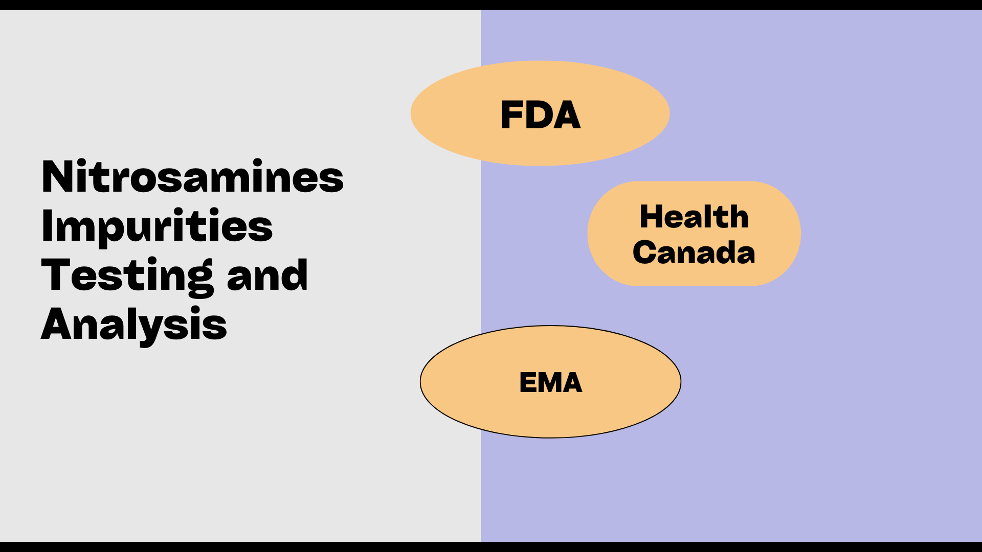 Nitrosamine Impurities Testing
