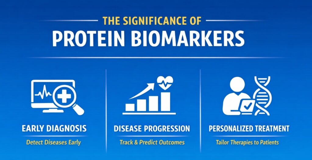 Protein Biomarker Identification