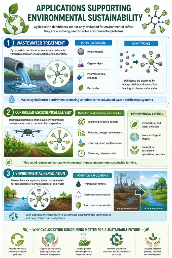 Applications Supporting Environmental Sustainability Applications Supporting Environmental Sustainability