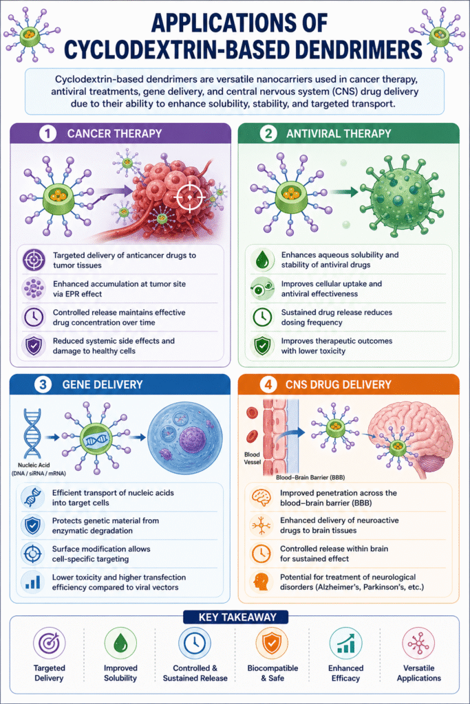 Applications in Pharmaceutical and Biomedical Fields Applications in Pharmaceutical and Biomedical Fields