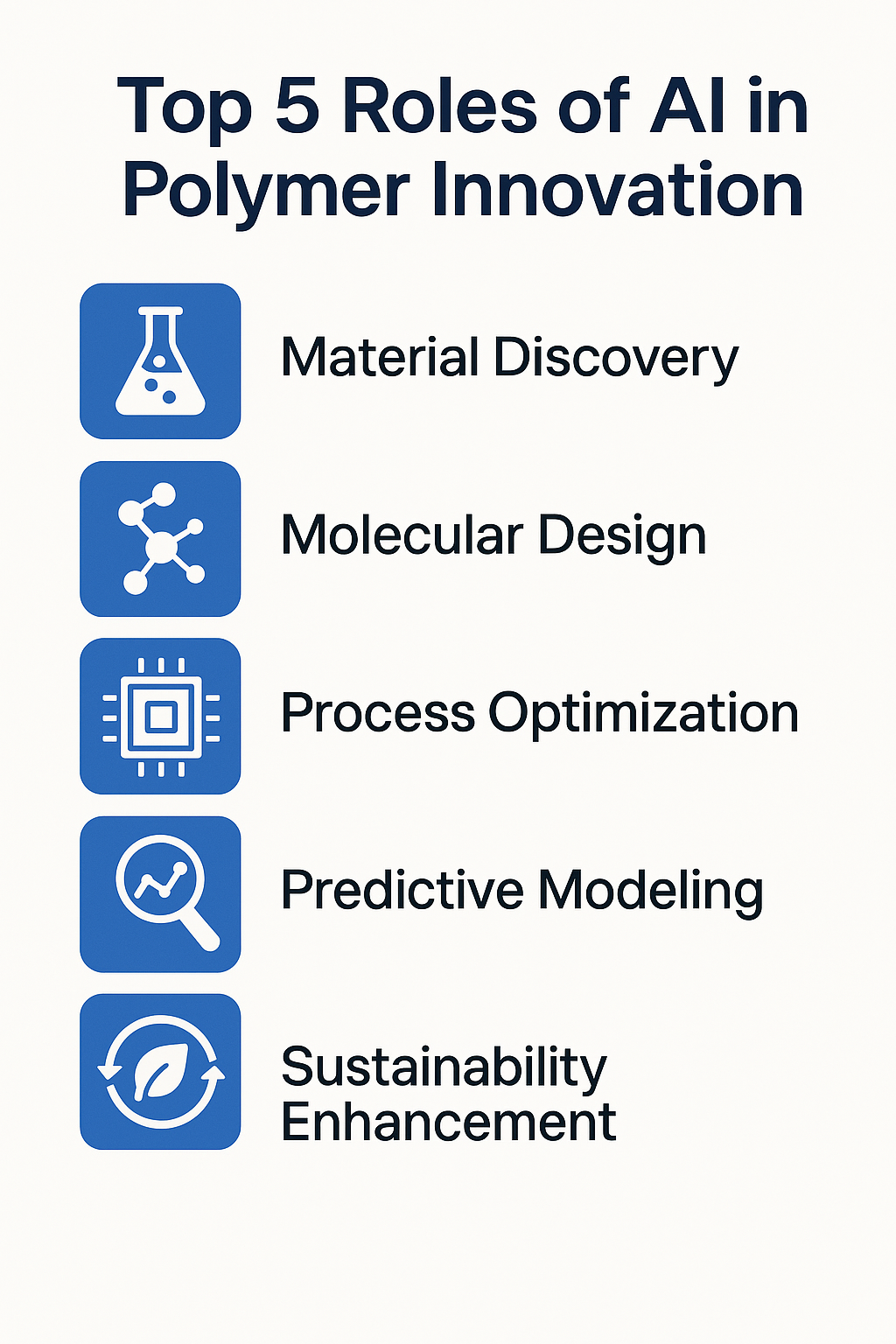 roles of AI in polymer science