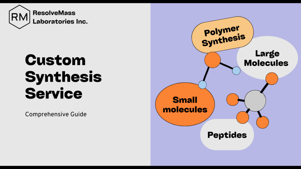 Custom Synthesis Service