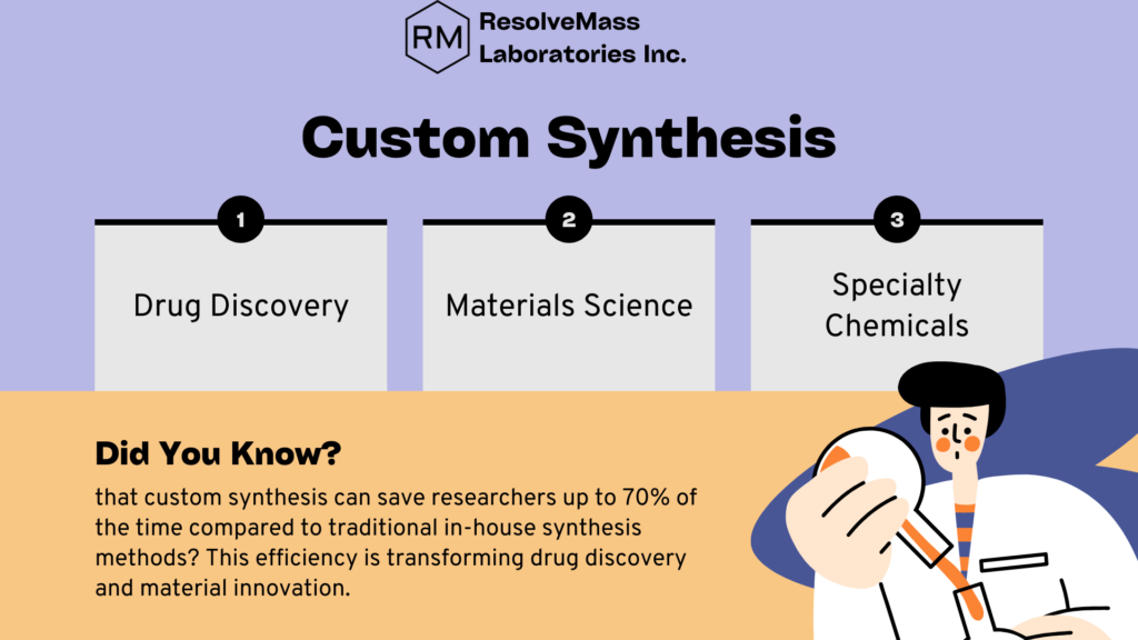 Custom Synthesis Custom Synthesis