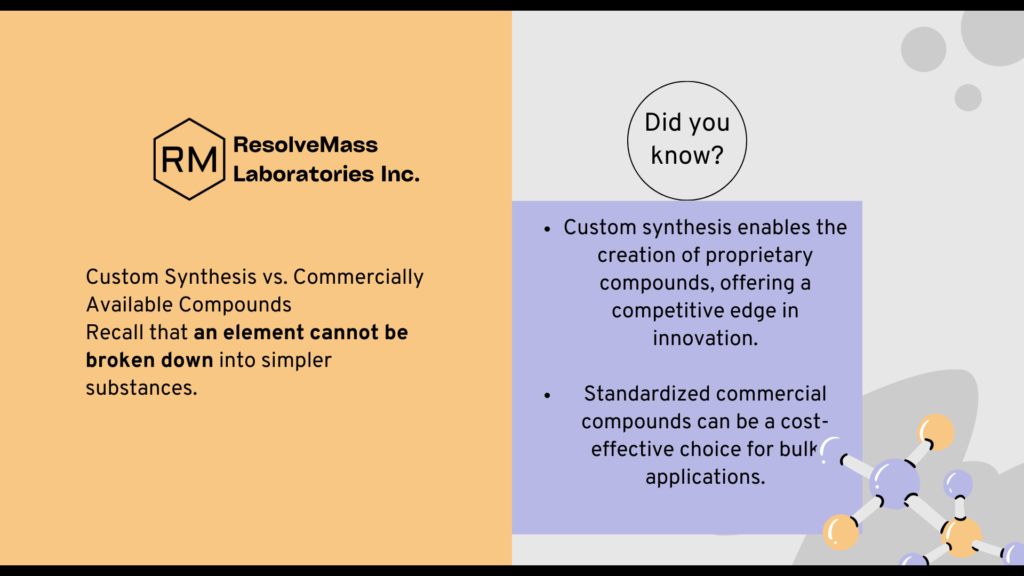 Custom Synthesis vs. Commercially Available Compounds