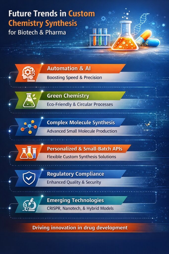Custom Chemical Synthesis
