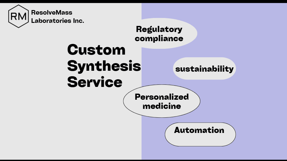 Custom Chemical Synthesis