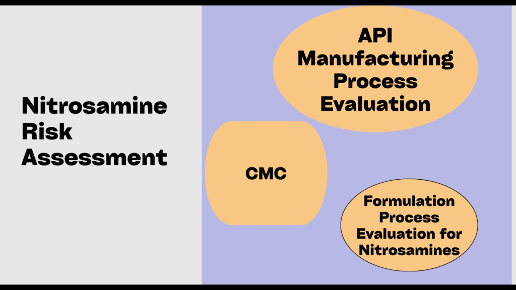 Nitrosamine Risk Assessment in Canada