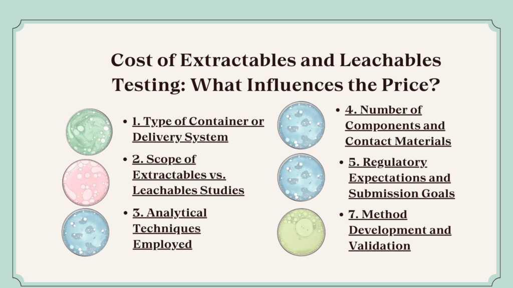 Cost of Extractables and Leachables Testing