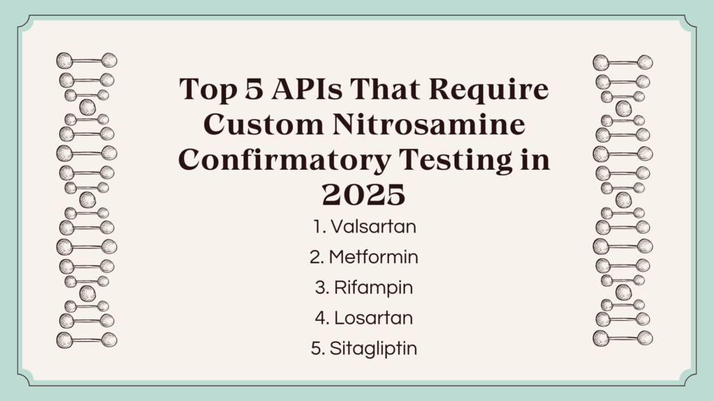 Custom Nitrosamine Confirmatory Testing