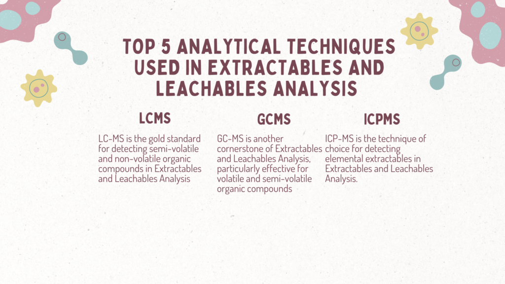 Extractables and Leachables Analysis