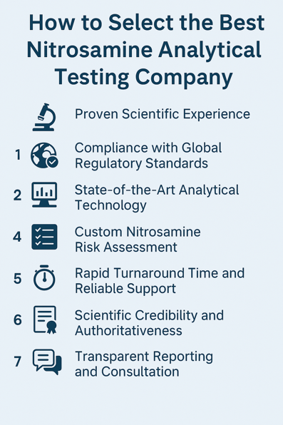 Nitrosamine Analytical Testing Company