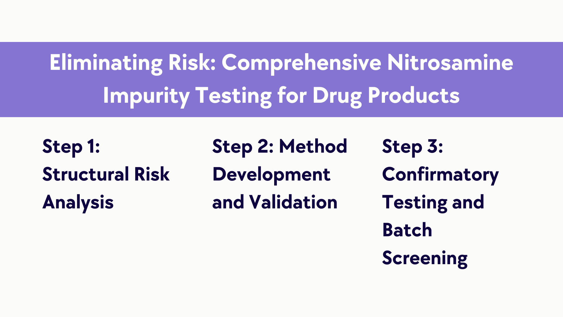 Nitrosamine Impurity Testing for Drug Products