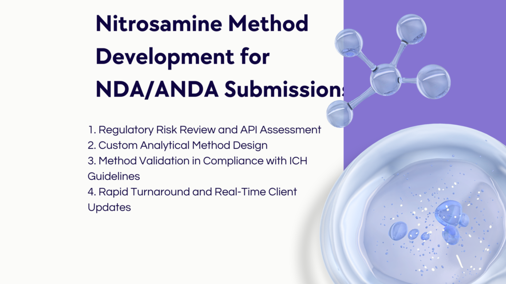Nitrosamine Method Development