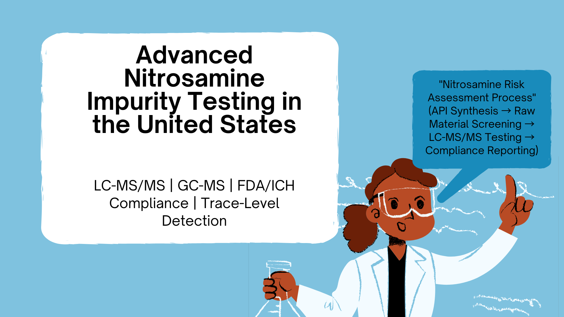 Nitrosamine Testing in United States