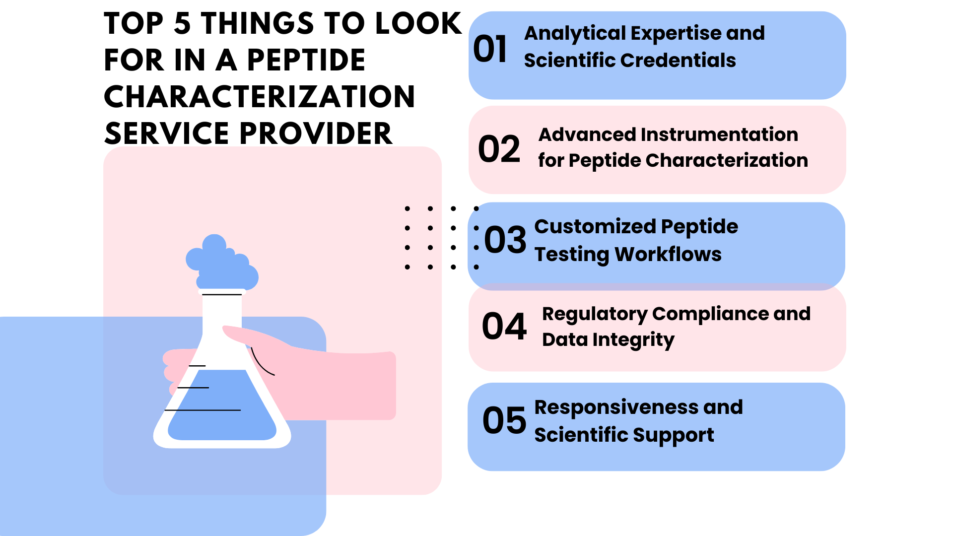 Peptide Characterization Service Provider