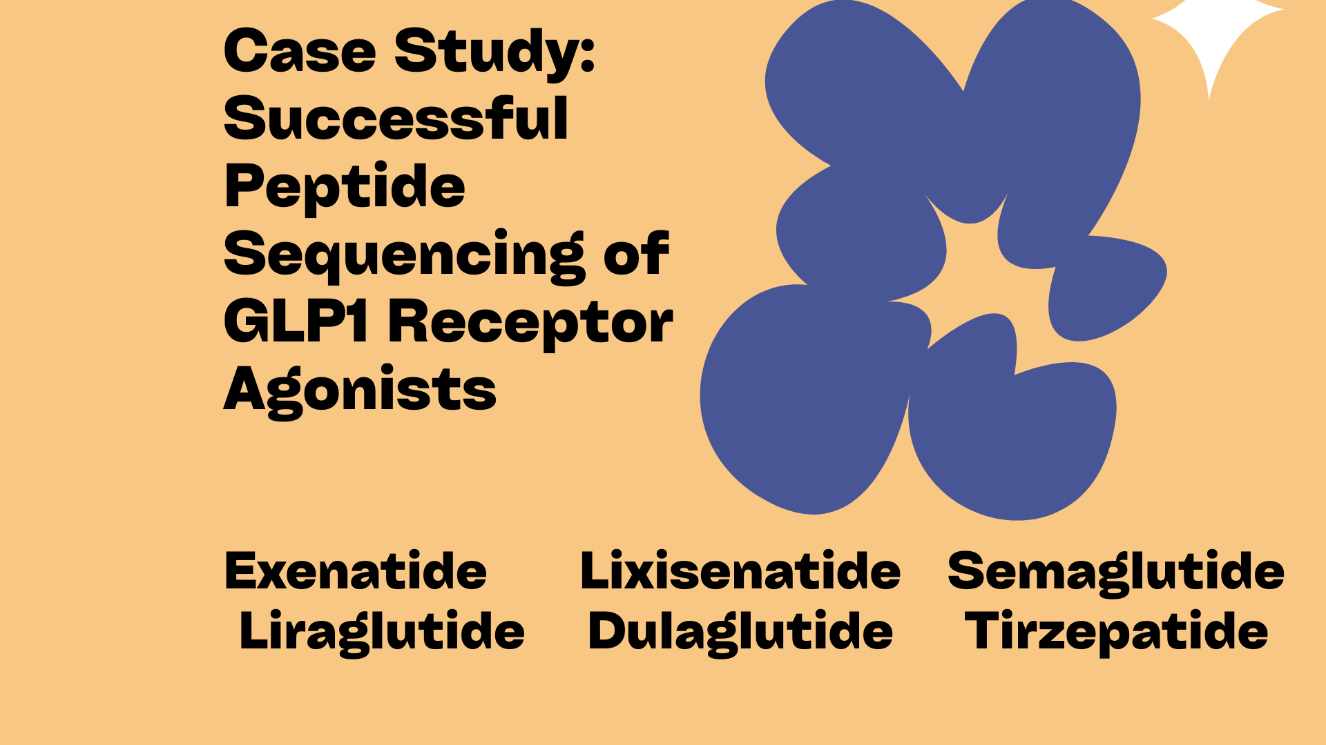 Peptide Sequenceing of GLP1