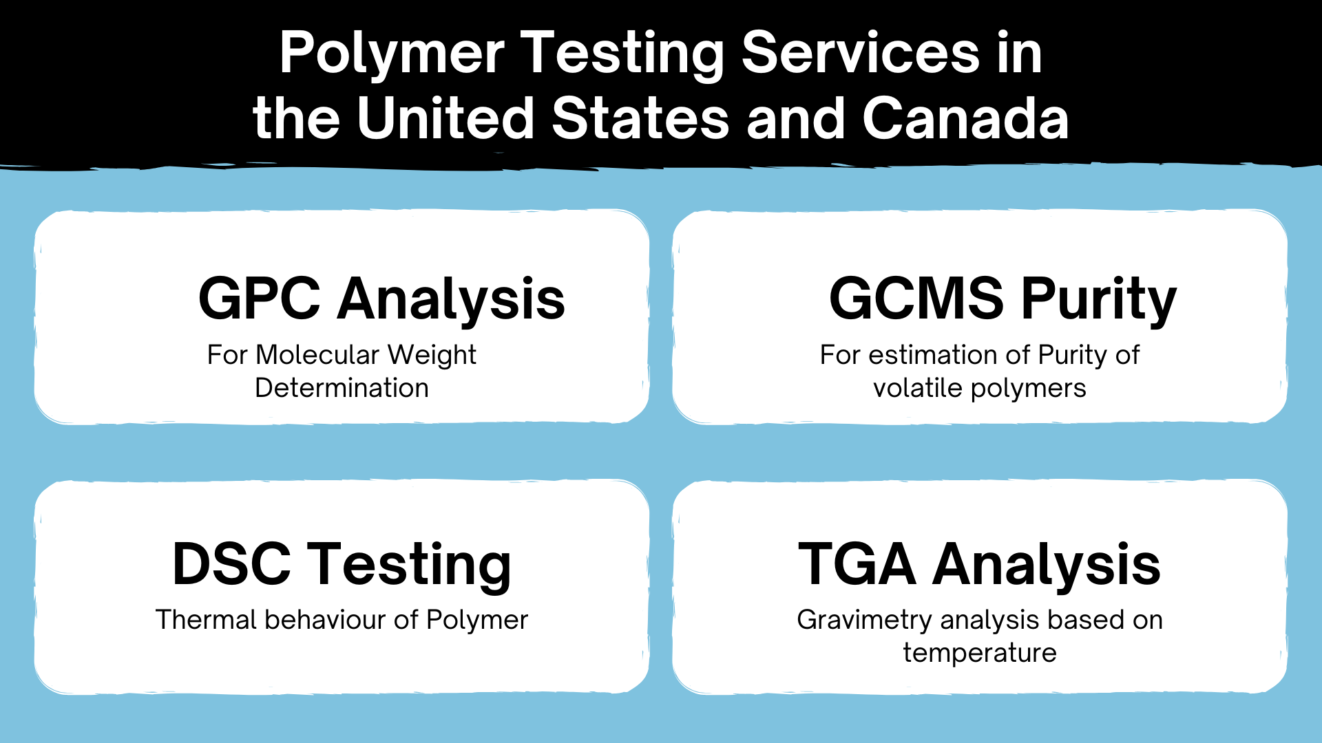 Polymer Testing Services in the United States and Canada