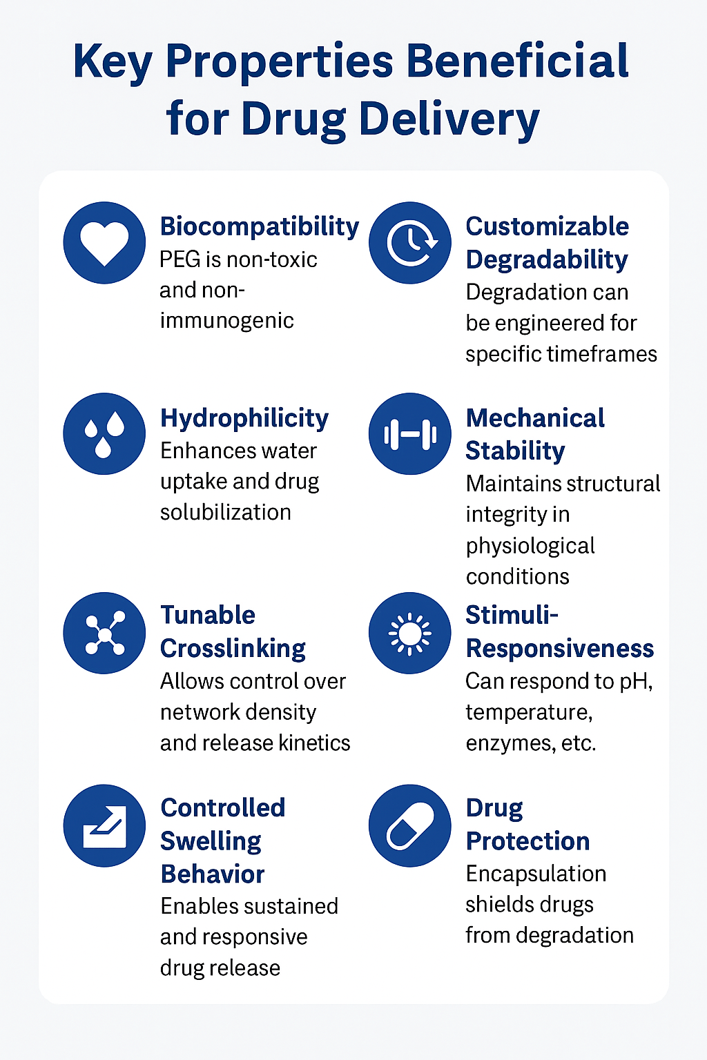 Key PEG hydrogel properties