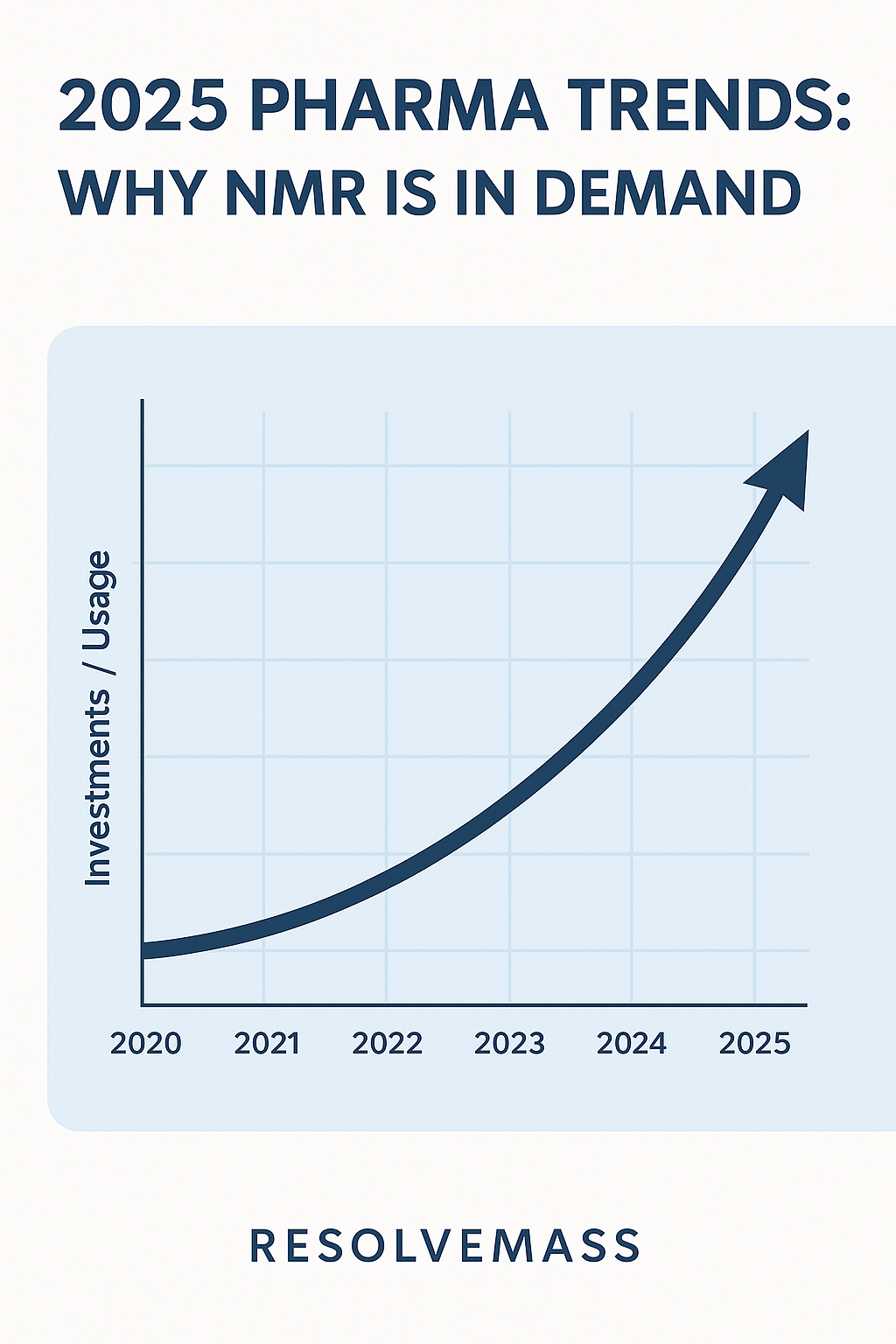 Structure elucidation trends in pharma