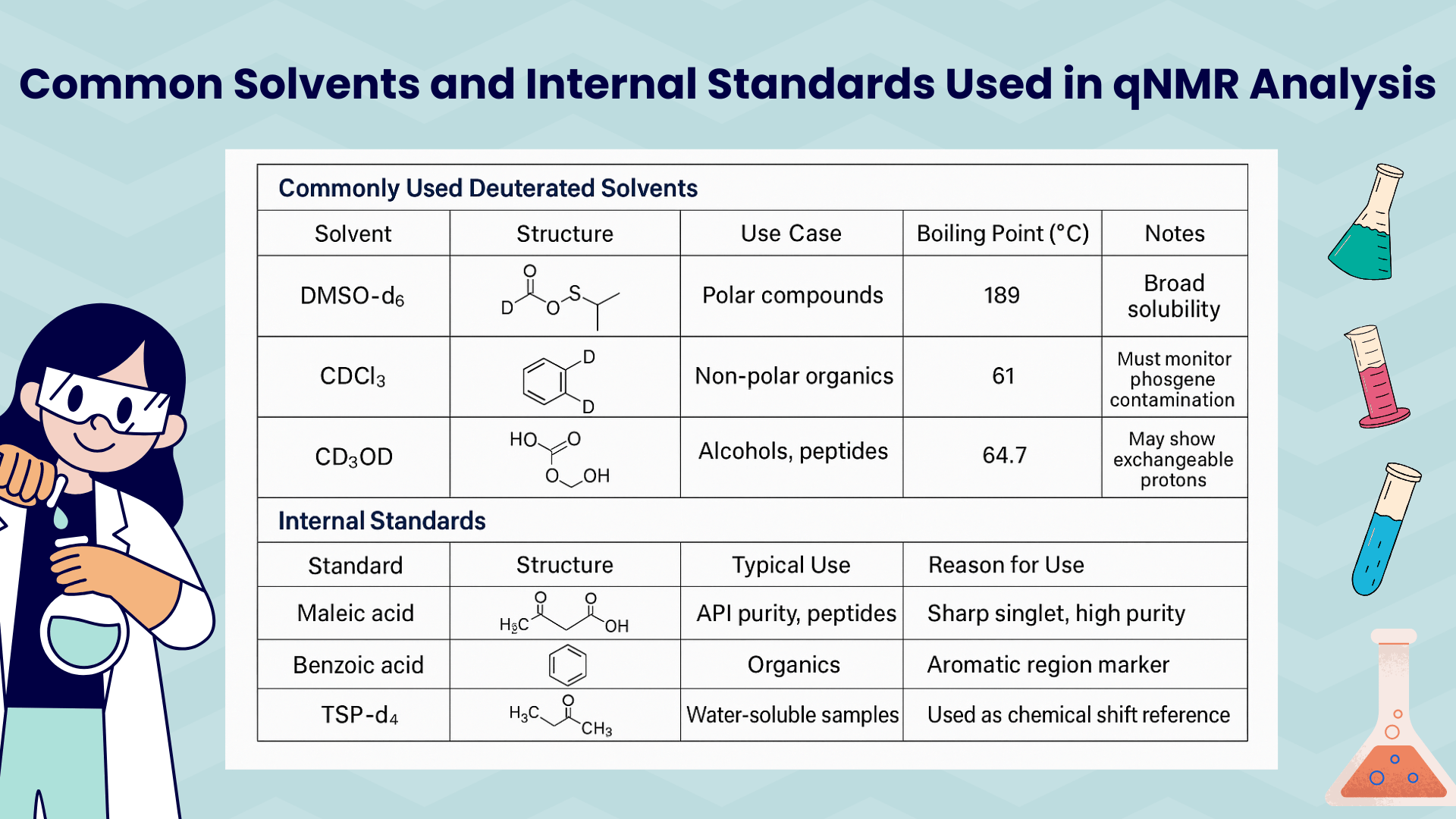 common qNMR solvents
