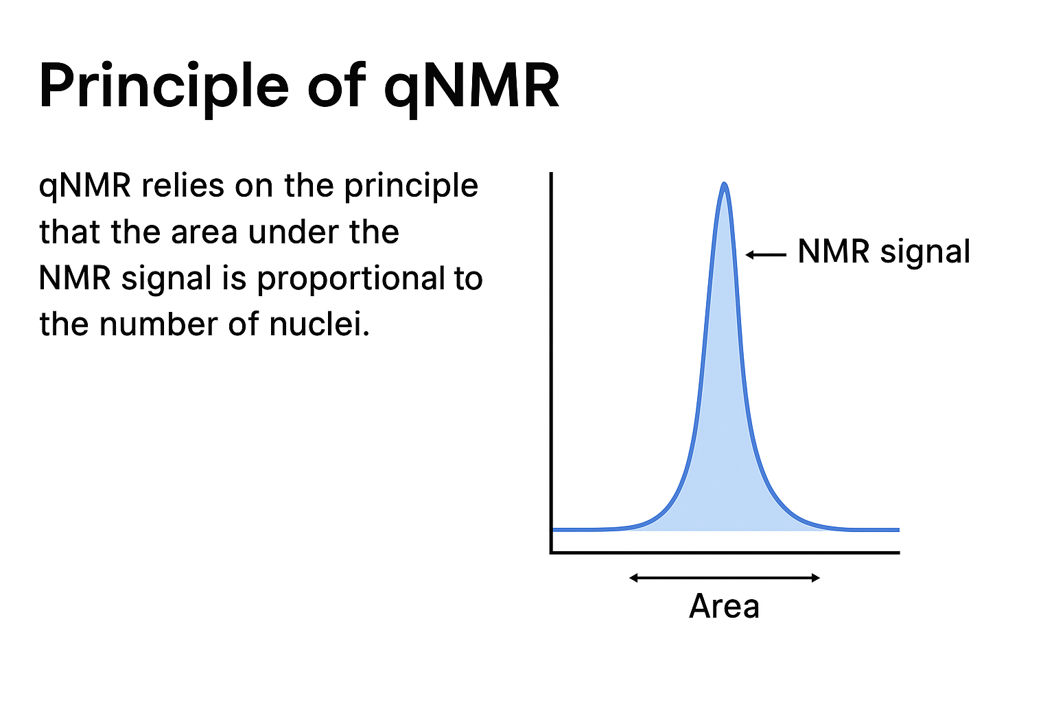 qnmr principle
