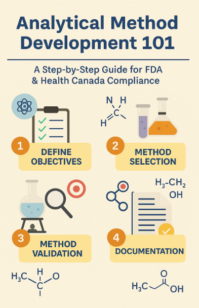 ANALYTICAL METHODS