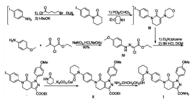 Nitrosamine testing in Apixaban 