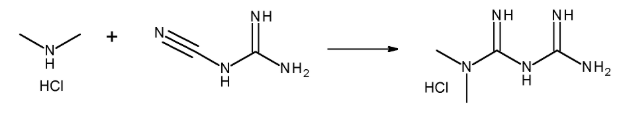 Nitrosamine Testing in Metformin 