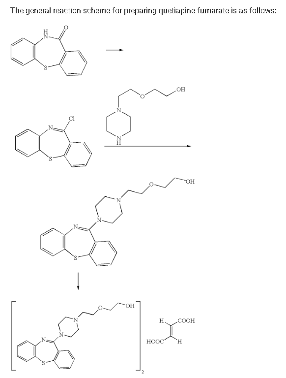 Nitrosamine Testing in Quetiapine