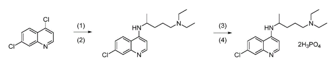 Nitrosamine Testing in Chloroquine