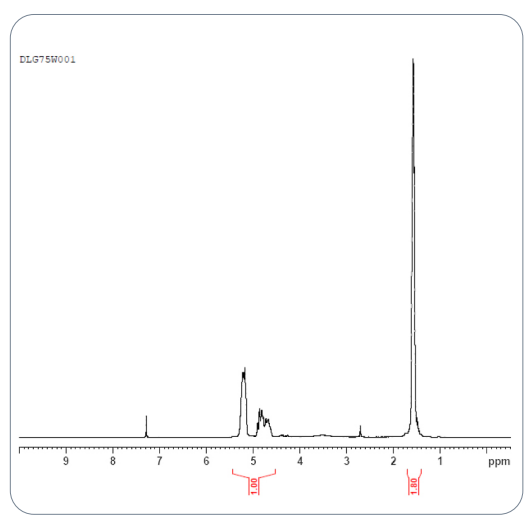 NMR spectra of PLGA polymer