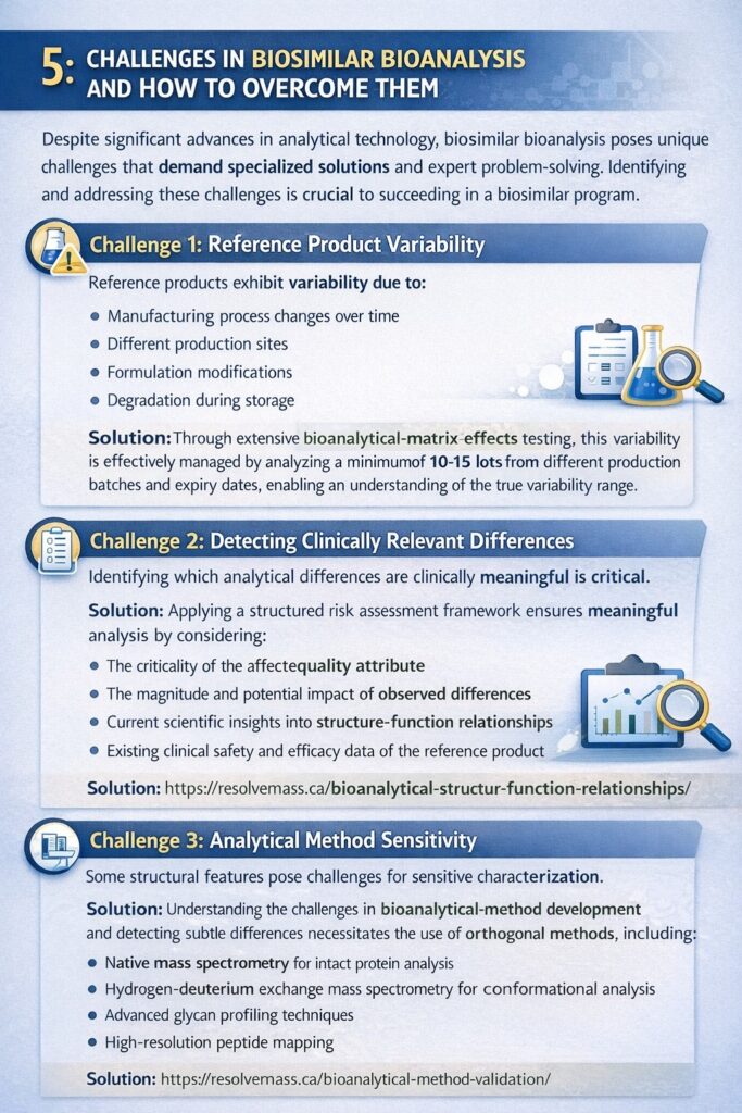 Challenges in Biosimilar Bioanalysis and How to Overcome Them
