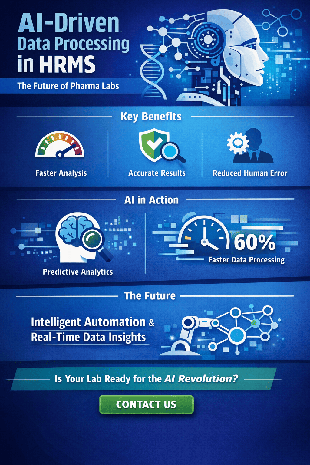 AI-driven Data Processing in HRMS Analysis