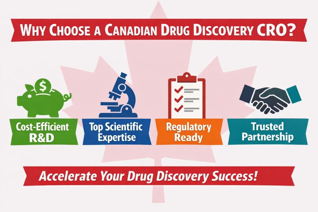 Drug Discovery CRO in Canada