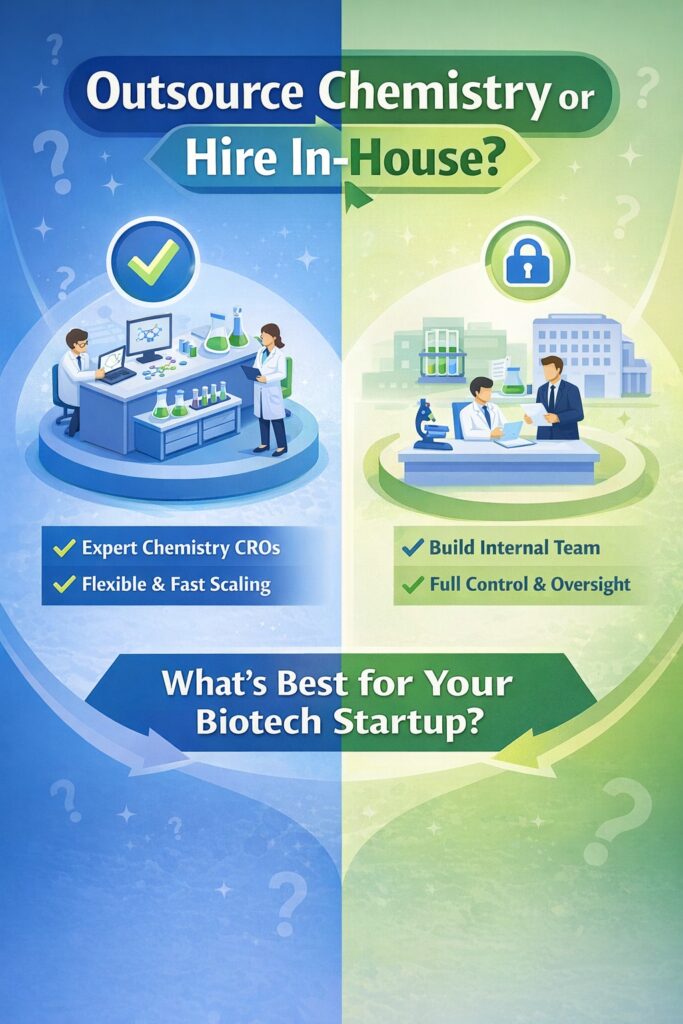 Outsource Chemistry for Biotech Startups 