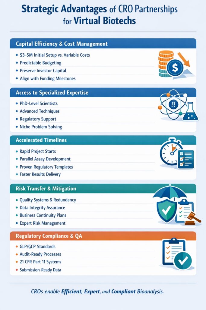 Strategic Advantages of CRO Partnerships for Virtual Biotechs Strategic Advantages of CRO Partnerships for Virtual Biotechs