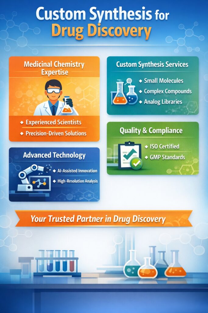 Custom Synthesis for Drug Discovery