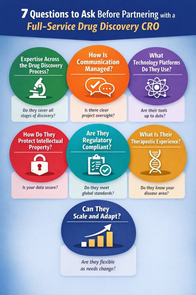 Full Service Drug Discovery CRO