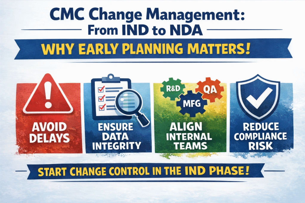 CMC Change Management
