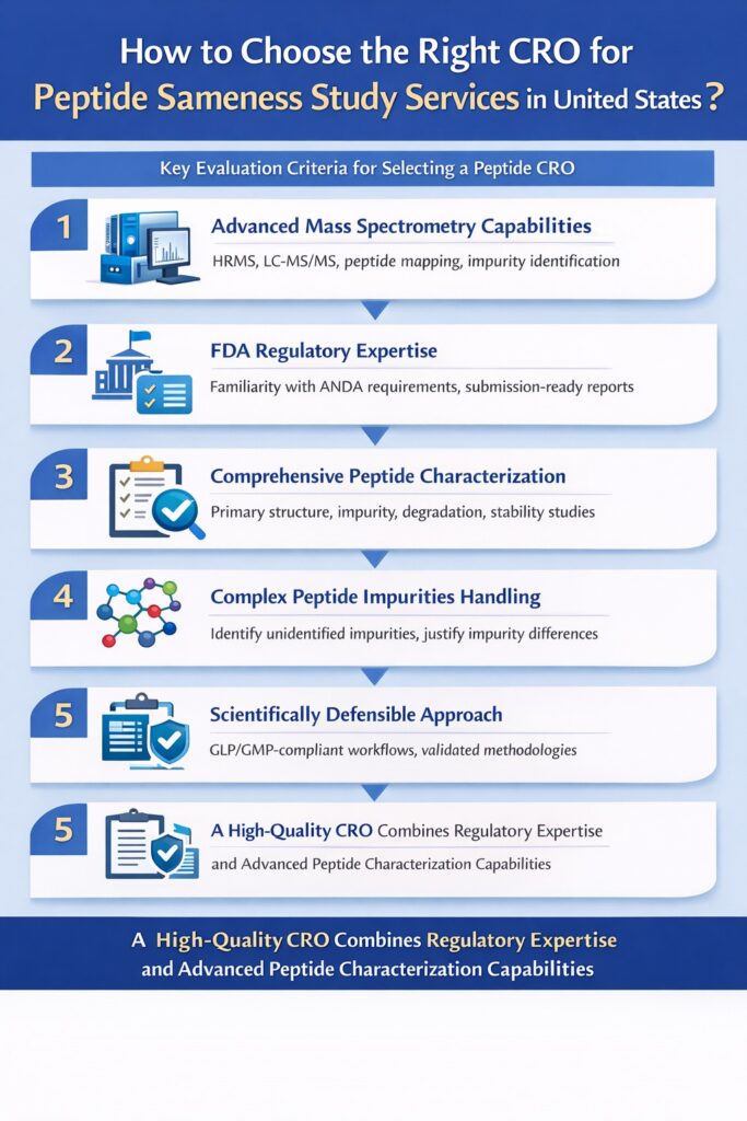 How to Choose the Right CRO for Peptide Sameness Study Services in United States 