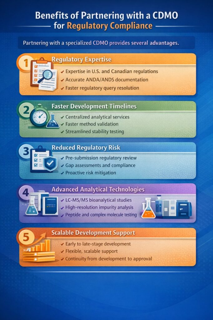 Benefits of Partnering with a CDMO for Regulatory Compliance