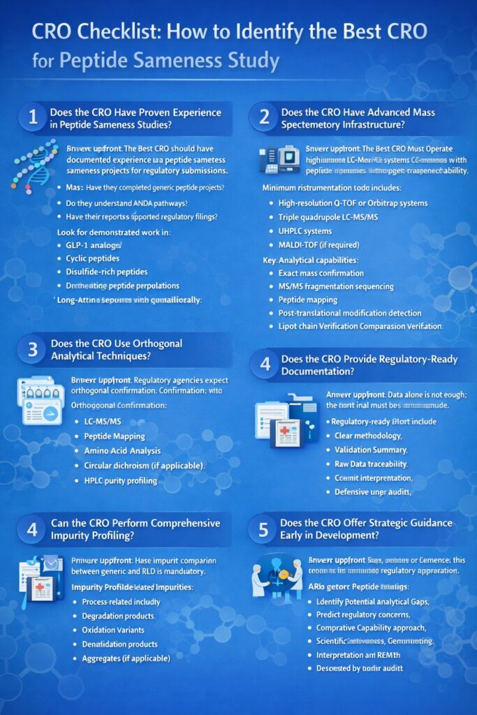 CRO Checklist: How to Identify the Best CRO for Peptide Sameness Study