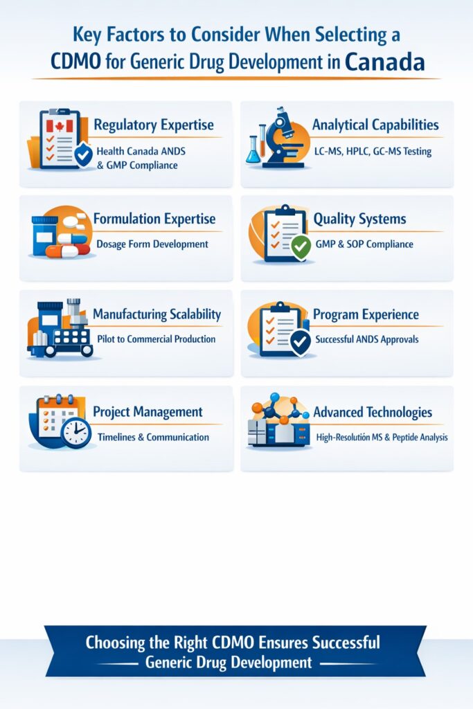 Key Factors to Consider When Selecting a CDMO for Generic Drug Development in Canada