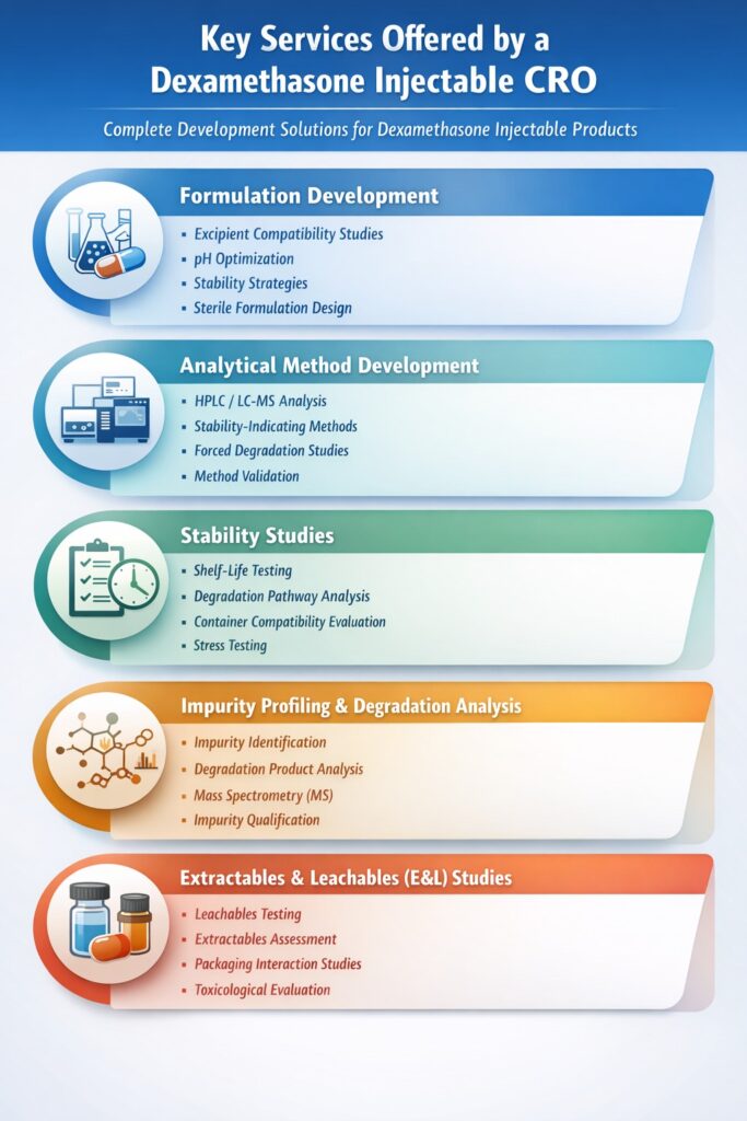 Key Services Offered by a Dexamethasone Injectable CRO Key Services Offered by a Dexamethasone Injectable CRO