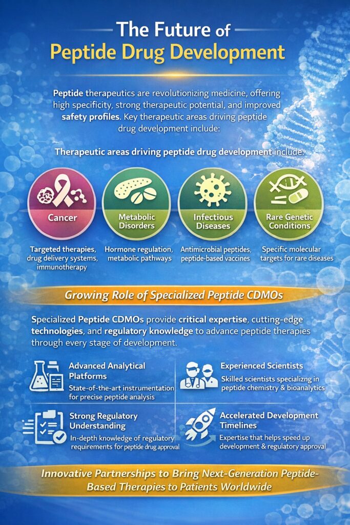 The Future of Peptide Drug Development The Future of Peptide Drug Development