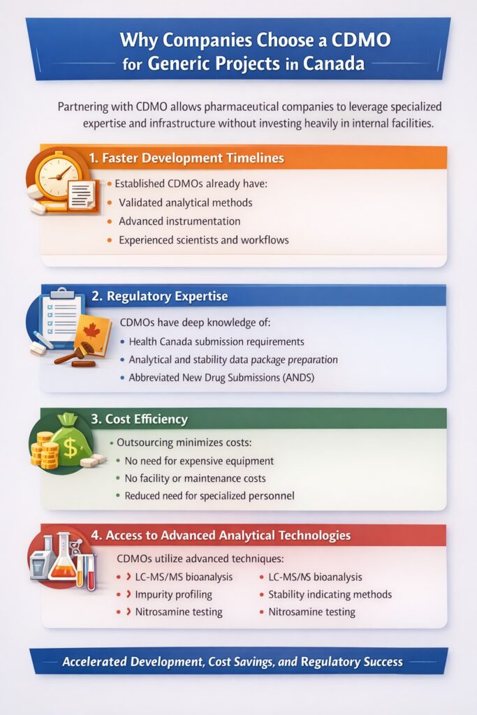 Why Companies Choose a CDMO for Generic Projects in Canada Why Companies Choose a CDMO for Generic Projects in Canada