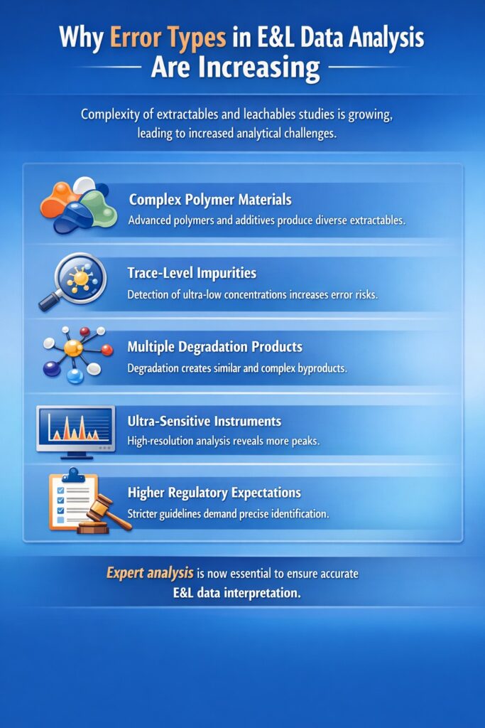 Why Error Types in E&L Data Analysis Are Increasing Why Error Types in E&L Data Analysis Are Increasing