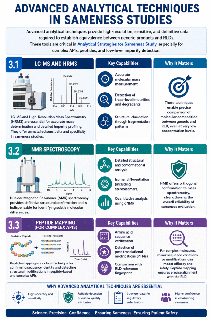Advanced Analytical Techniques in Sameness Studies